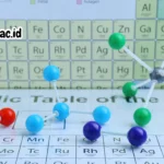 Tabel Periodik Unsur Kimia dan Keterangan, Cocok untuk Belajar Dasar!